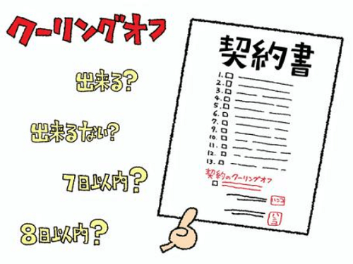 おまかせAI運用はクーリングオフが効かない